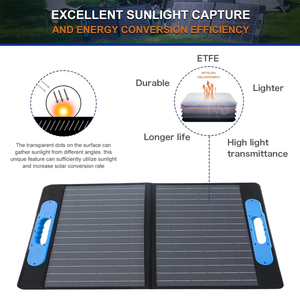 Intenergy PORTABLE SOLAR PANEL 100W